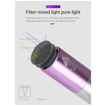 УФ светодиодный фонарик из алюминиевого сплава 365Нм, Портативный УФ-фонарик, Перезаряжаемый Смотровой фонарь с зумом 11,9x2,5 см